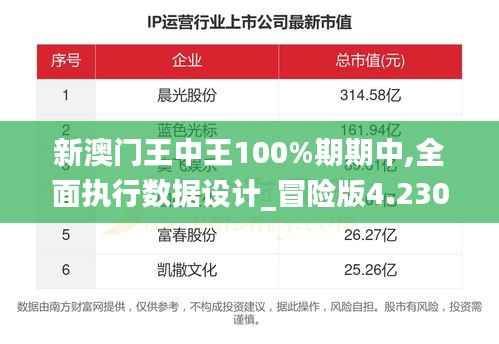 新澳門王中王100%期期中,全面執(zhí)行數(shù)據(jù)設(shè)計_冒險版4.230
