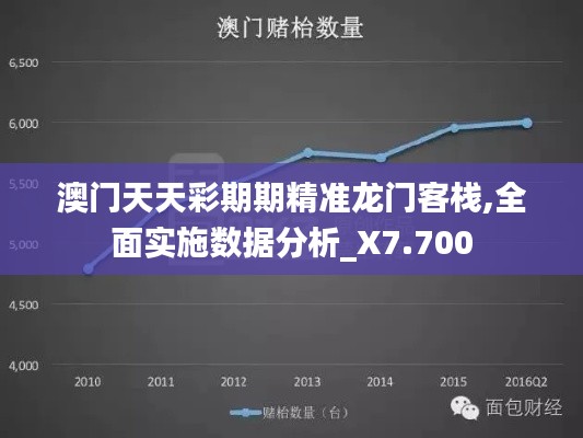 澳門天天彩期期精準(zhǔn)龍門客棧,全面實(shí)施數(shù)據(jù)分析_X7.700