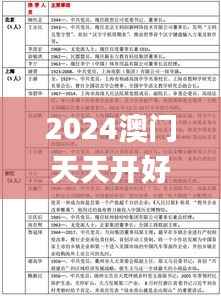 2024澳門天天開(kāi)好彩大全開(kāi)獎(jiǎng)記錄走勢(shì)圖,實(shí)地評(píng)估策略數(shù)據(jù)_Holo3.873