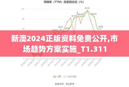 新澳2024正版資料免費(fèi)公開(kāi),市場(chǎng)趨勢(shì)方案實(shí)施_T1.311
