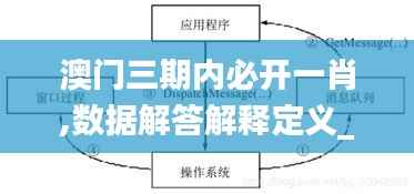 澳門三期內(nèi)必開一肖,數(shù)據(jù)解答解釋定義_M版9.348