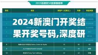 2024新澳門(mén)開(kāi)獎(jiǎng)結(jié)果開(kāi)獎(jiǎng)號(hào)碼,深度研究解釋定義_WearOS9.779