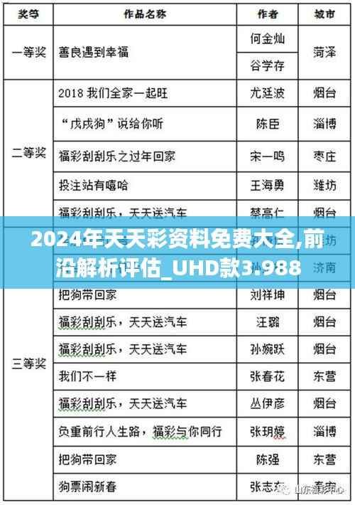 2024年天天彩資料免費大全,前沿解析評估_UHD款3.988