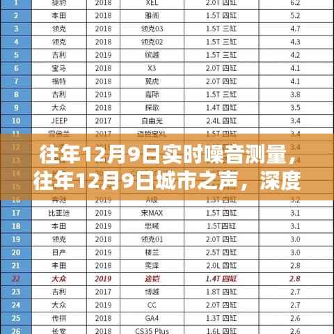 往年12月9日城市噪音深度解析與應對策略，實時測量與應對之道