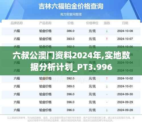 六叔公澳門資料2024年,實(shí)地?cái)?shù)據(jù)分析計(jì)劃_PT3.996