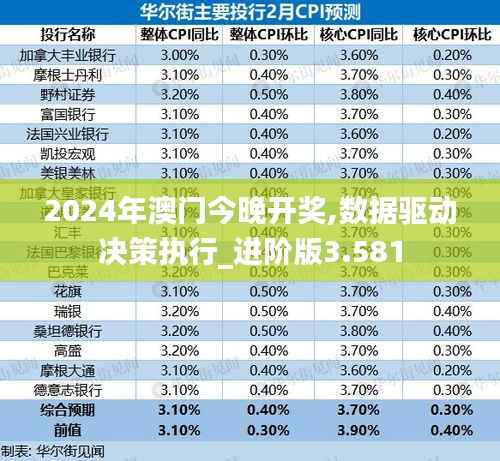 2024年澳門今晚開(kāi)獎(jiǎng),數(shù)據(jù)驅(qū)動(dòng)決策執(zhí)行_進(jìn)階版3.581