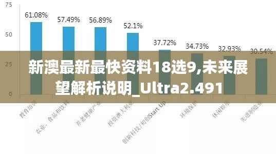 新澳最新最快資料18選9,未來展望解析說明_Ultra2.491