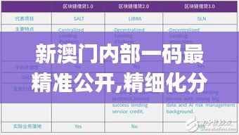新澳門內(nèi)部一碼最精準(zhǔn)公開,精細(xì)化分析說明_Phablet18.885
