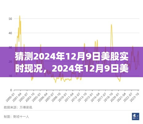 獨家解析，預測與深度解讀2024年12月9日美股實時現(xiàn)況