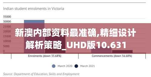 新澳內(nèi)部資料最準(zhǔn)確,精細(xì)設(shè)計(jì)解析策略_UHD版10.631