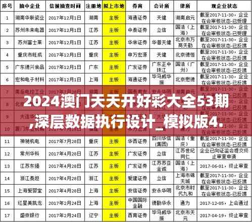 2024澳門天天開好彩大全53期,深層數(shù)據(jù)執(zhí)行設(shè)計(jì)_模擬版4.412