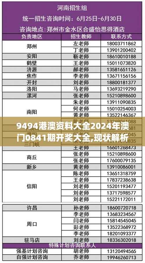 9494港澳資料大全2024年澳門(mén)0841期開(kāi)獎(jiǎng)大全,現(xiàn)狀解析說(shuō)明_eShop6.299