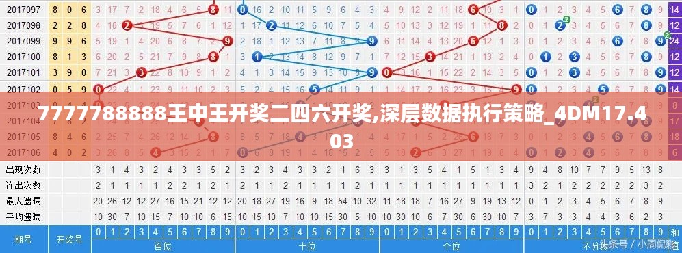 7777788888王中王開(kāi)獎(jiǎng)二四六開(kāi)獎(jiǎng),深層數(shù)據(jù)執(zhí)行策略_4DM17.403