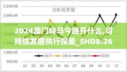 2024澳門特馬今晚開什么,可持續(xù)發(fā)展執(zhí)行探索_SHD8.266