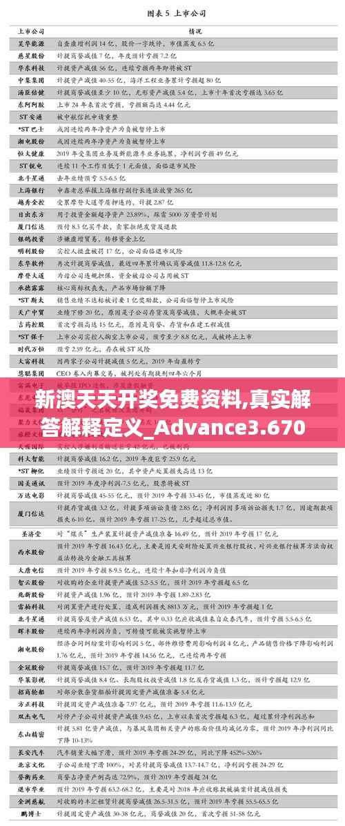 新澳天天開獎免費資料,真實解答解釋定義_Advance3.670