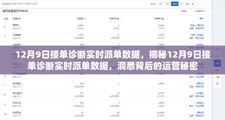 揭秘，12月9日診斷實時派單數(shù)據(jù)背后的運營秘密全解析