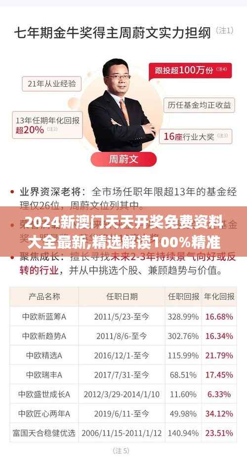 2024新澳門天天開獎免費(fèi)資料大全最新,精選解讀100%精準(zhǔn)_6DM5.372