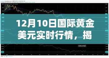 揭秘黃金美元行情，深度解析十二月十日國(guó)際黃金美元實(shí)時(shí)行情報(bào)告