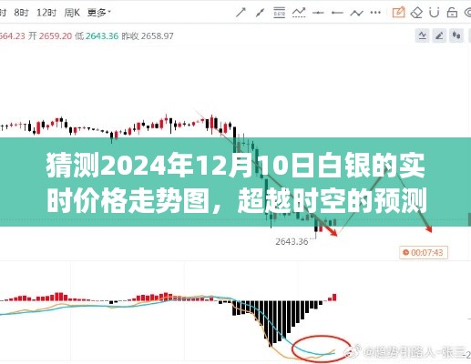 勵(lì)志之旅啟程，預(yù)測(cè)白銀價(jià)格走勢(shì)圖，掌握未來(lái)白銀市場(chǎng)動(dòng)向——啟程于2024年12月10日