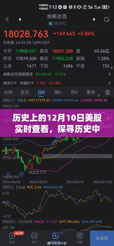 探尋歷史股市脈絡(luò)，揭秘歷史上的12月10日美股實(shí)時(shí)查看深度解析