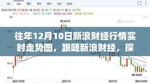 新浪財(cái)經(jīng)行情實(shí)時(shí)走勢(shì)圖與心靈之旅，遠(yuǎn)離塵囂的冒險(xiǎn)探尋自然美景之路