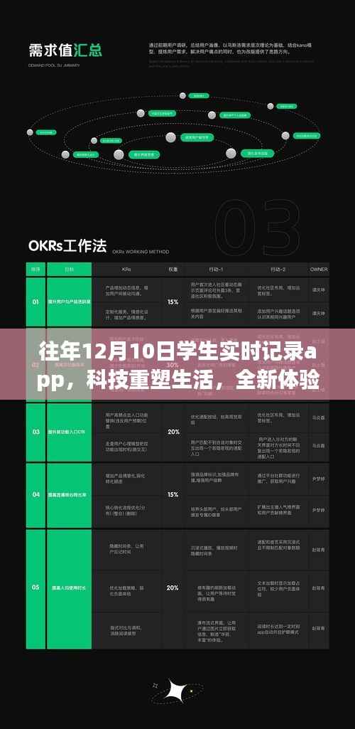 往年12月10日學生實時記錄app，科技重塑生活，指尖上的全新體驗