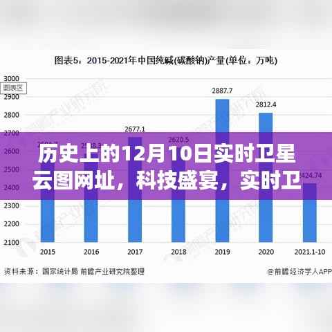 實時衛(wèi)星云圖揭秘，歷史上的風(fēng)云變遷與未來預(yù)測之門