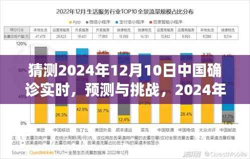 2024年12月10日中國(guó)確診實(shí)時(shí)預(yù)測(cè)與展望，挑戰(zhàn)與前景