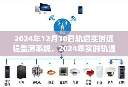 2024年實(shí)時(shí)軌溫遠(yuǎn)程監(jiān)測(cè)系統(tǒng)，前沿應(yīng)用與創(chuàng)新
