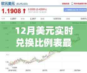 最新美元實時兌換比例表，探索自然美景之旅的貨幣指南