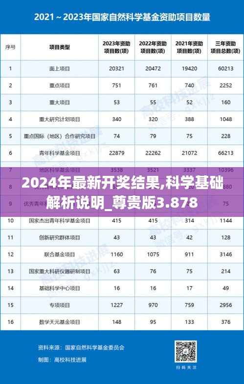 2024年最新開獎結(jié)果,科學基礎(chǔ)解析說明_尊貴版3.878