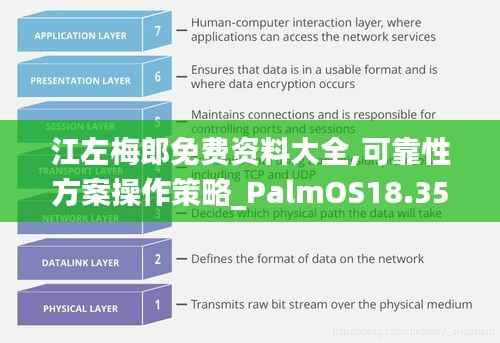 江左梅郎免費(fèi)資料大全,可靠性方案操作策略_PalmOS18.357
