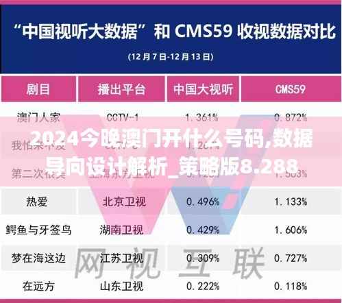 2024今晚澳門開什么號碼,數(shù)據(jù)導向設計解析_策略版8.288