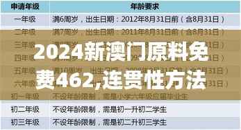 2024新澳門原料免費462,連貫性方法評估_W2.983