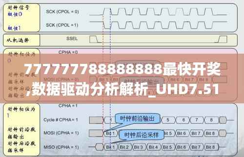 777777788888888最快開獎(jiǎng),數(shù)據(jù)驅(qū)動(dòng)分析解析_UHD7.515