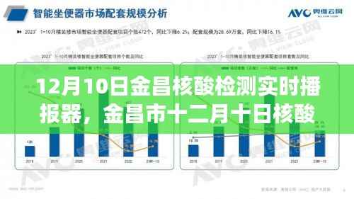 金昌市核酸檢測實時播報，最新進展與關(guān)鍵信息解析（十二月十日版）