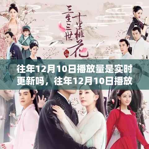 往年12月10日播放量實時更新情況分析與評測報告