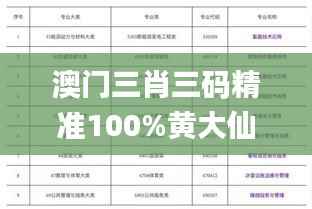 澳門三肖三碼精準(zhǔn)100%黃大仙,專業(yè)執(zhí)行問題_專業(yè)款18.365