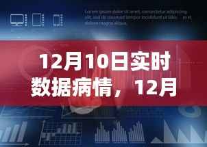 12月10日實(shí)時數(shù)據(jù)病情全面解析，產(chǎn)品評測、特性體驗(yàn)、競品對比及用戶群體深度分析