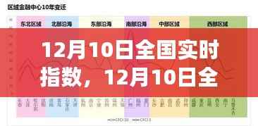 12月10日全國實(shí)時(shí)指數(shù)，經(jīng)濟(jì)脈搏與市場風(fēng)云的全面洞察