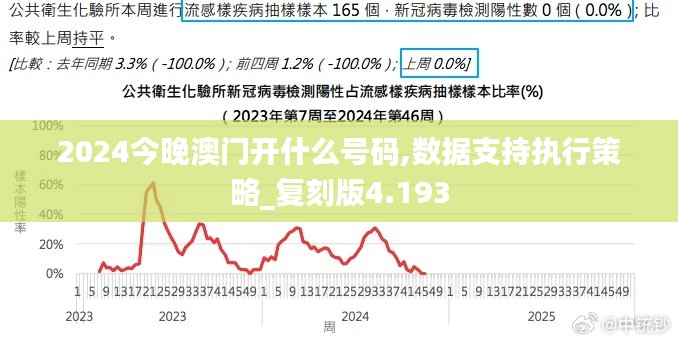 2024今晚澳門開什么號碼,數(shù)據(jù)支持執(zhí)行策略_復(fù)刻版4.193