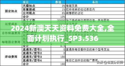 2024新澳天天資料免費大全,全面計劃執(zhí)行_SP3.536