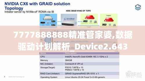 7777888888精準(zhǔn)管家婆,數(shù)據(jù)驅(qū)動計劃解析_Device2.643