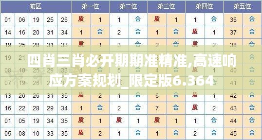 四肖三肖必開期期準精準,高速響應方案規(guī)劃_限定版6.364