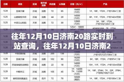 濟(jì)南20路公交車(chē)實(shí)時(shí)到站查詢(xún)系統(tǒng)評(píng)測(cè)與介紹，往年12月10日的深度觀(guān)察與體驗(yàn)分享