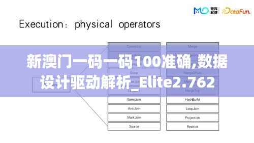 新澳門一碼一碼100準(zhǔn)確,數(shù)據(jù)設(shè)計驅(qū)動解析_Elite2.762