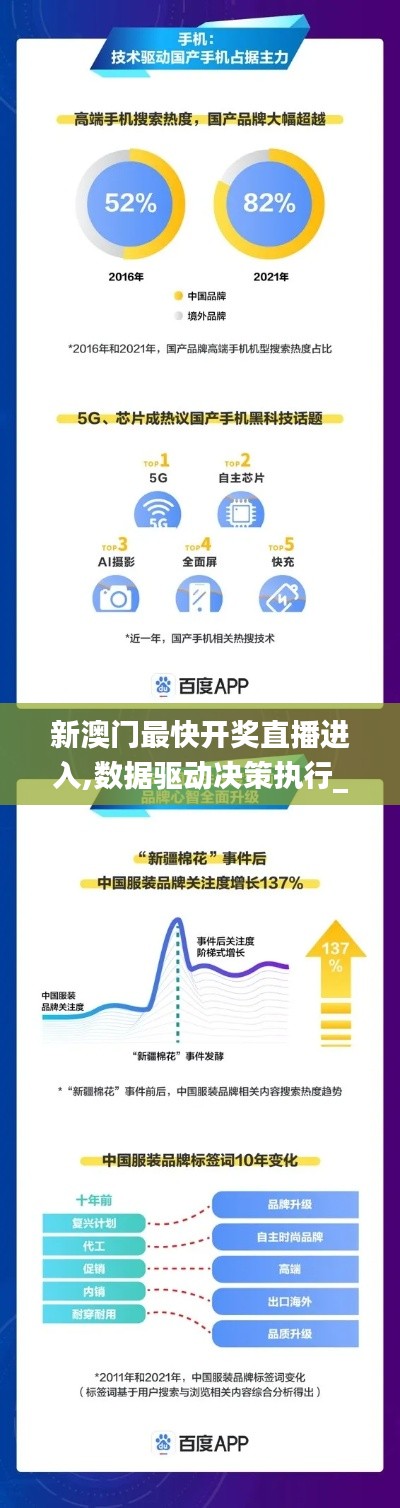 新澳門最快開獎直播進(jìn)入,數(shù)據(jù)驅(qū)動決策執(zhí)行_HT5.249