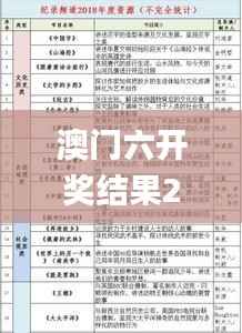 澳門六開獎(jiǎng)結(jié)果2024開獎(jiǎng)記錄查詢,實(shí)地評(píng)估說明_FHD版7.440