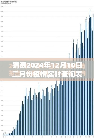 基于實(shí)時(shí)查詢表的深度解析，預(yù)測(cè)2024年疫情走向與二月份疫情實(shí)時(shí)查詢表猜測(cè)報(bào)告