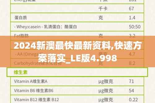 2024新澳最快最新資料,快速方案落實_LE版4.998